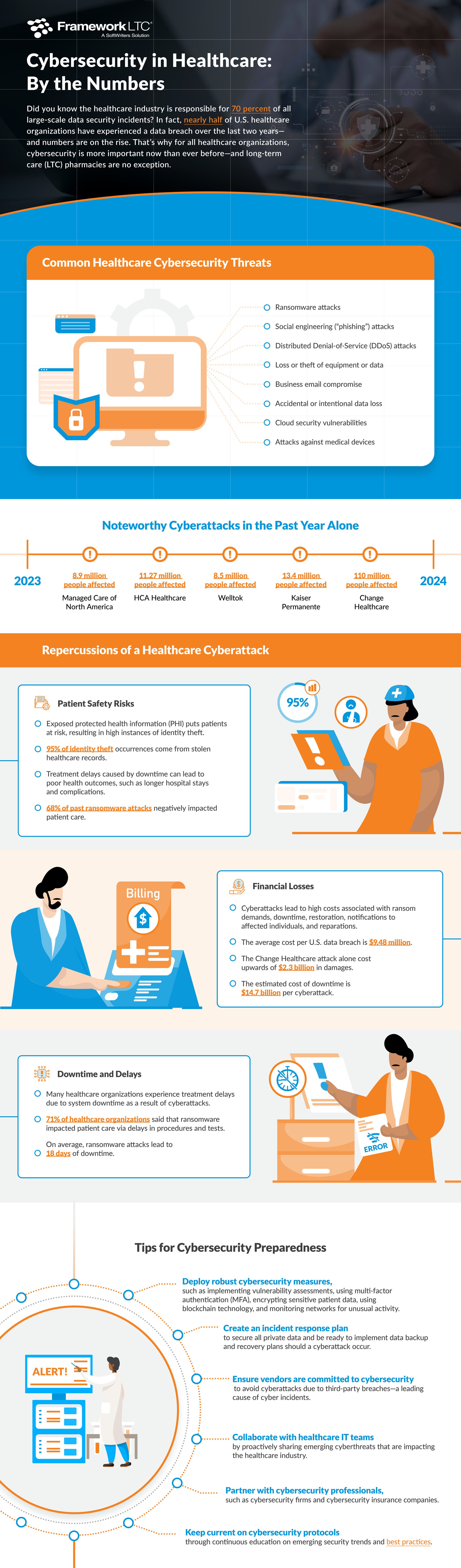 rsz_12024-08-ig-softwriters-cybersecurity_in_healthcare_by_the_numbers